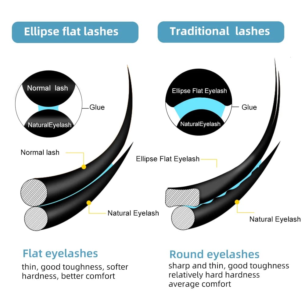 Nối Mi Flat Air Hình Bầu Dục Độ Cong D+